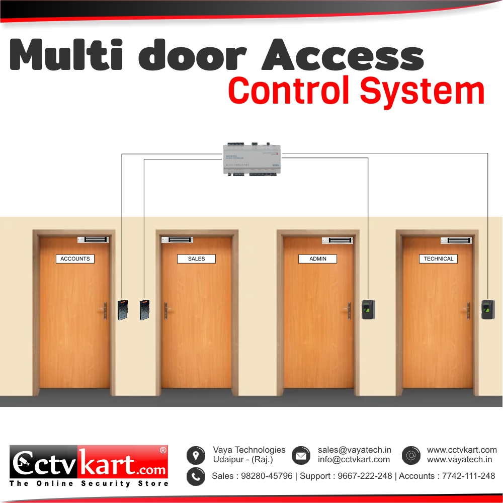 Multi Door Access Control System